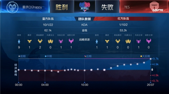 对读卖巨人 对读卖巨人