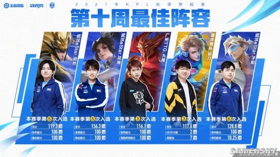 硬击率维持